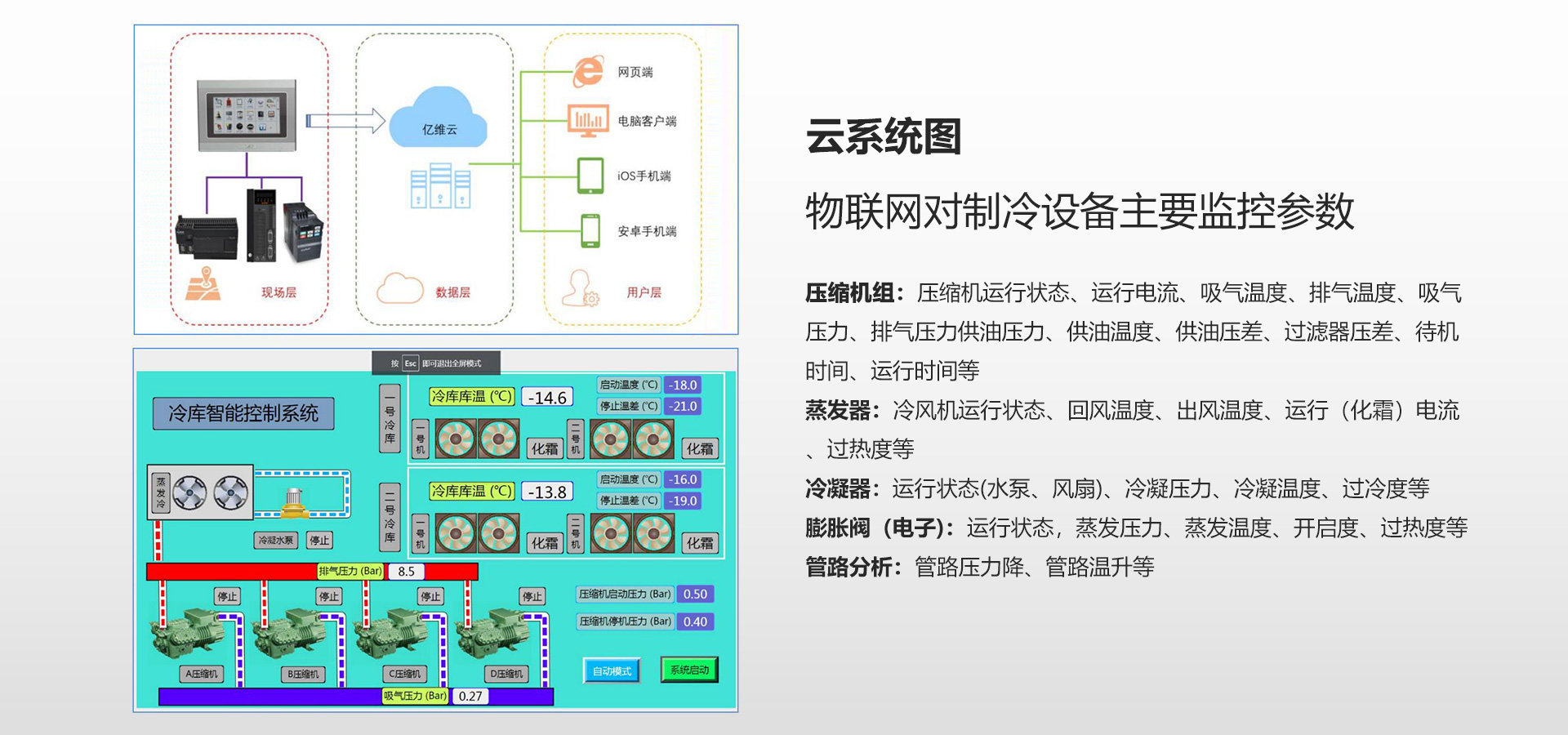 智慧控制系統(tǒng)